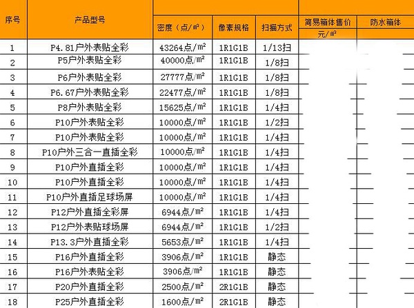 星空游戏户外全彩LED显示屏价格及型号参数列表
