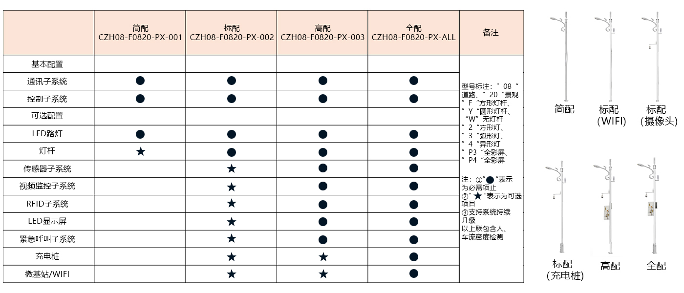 参数.jpg 参数.jpg