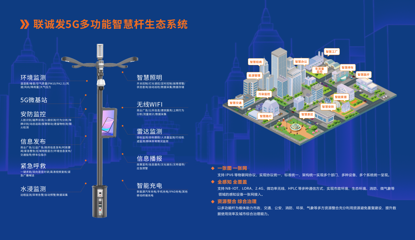 星空游戏智慧杆生态系统.png 星空游戏智慧杆生态系统.png