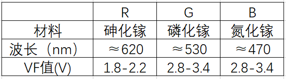 LED灯珠1.jpg LED灯珠1.jpg