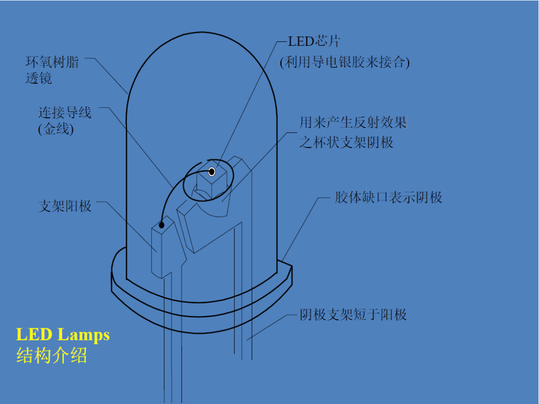 LED灯珠2.jpg LED灯珠2.jpg