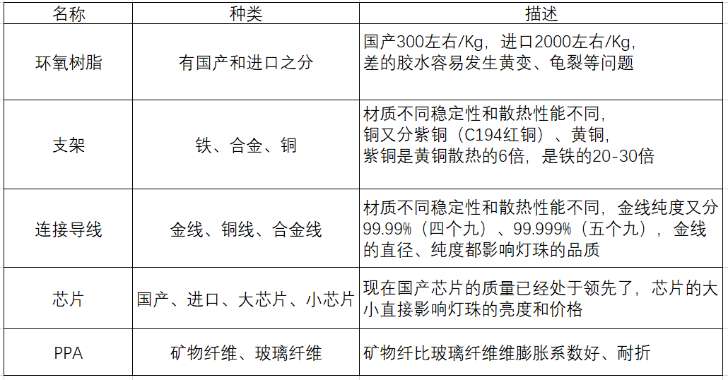 LED灯珠8.jpg LED灯珠8.jpg