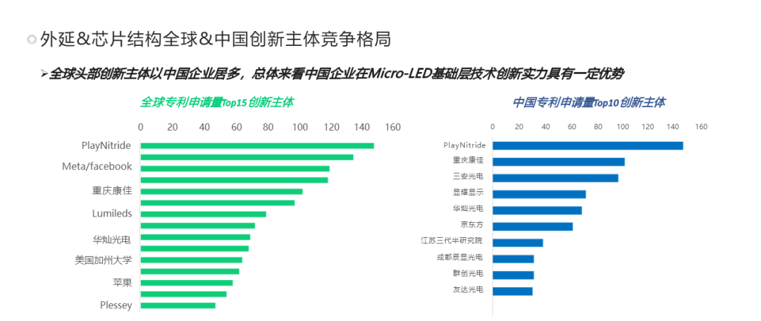 从全球微显示产业专利布局,看我国微显示竞争态势 Micro LED技术